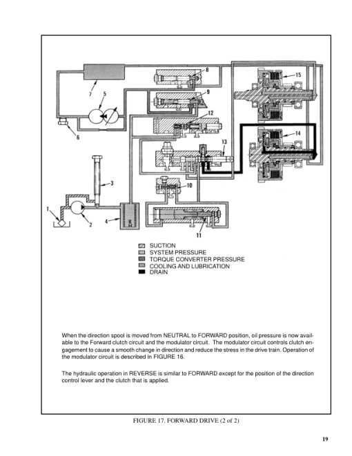 Hyster H2.00XL, H2.50XL, H3.00 Diesel & LPG Forklift Truck B177 Series Repair Manual (EU) - Image 3