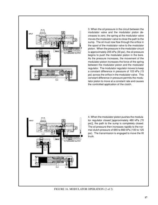 Hyster H2.00XL, H2.50XL, H3.00XL Forklift Truck C177 Series Repair Manual (EU) - Image 3