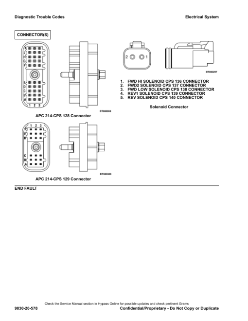 Hyster H2.0FT, H2.5FT, H3.0FT, H3.5FT Forklift Truck L177 Series Repair Manual (EU) - Image 3