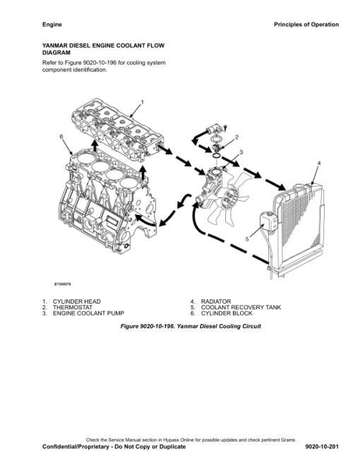 Hyster H2.0FT, H2.5FT, H3.0FT, H3.5FT Forklift Trucks P177 Series Repair Manual (EU) - Image 3