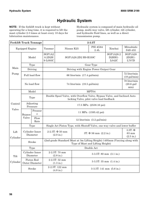 Hyster H2.0UT, H2.5UT, H3.0UT, H3.5UT Forklift A3C1 Series Repair Manual - Image 2