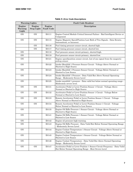 Hyster H25XM-12, H28XM-12, H30XM-12, H32XM-12 Forklift G008 Series Repair Manual (EU) - Image 5