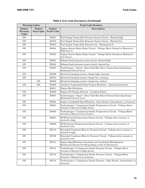 Hyster H25XM-12, H28XM-12, H30XM-12, H32XM-12 Forklift G008 Series Repair Manual (EU) - Image 2