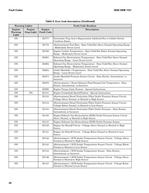 Hyster H25XM-12, H28XM-12, H30XM-12, H32XM-12 Forklift G008 Series Repair Manual (EU) - Image 3