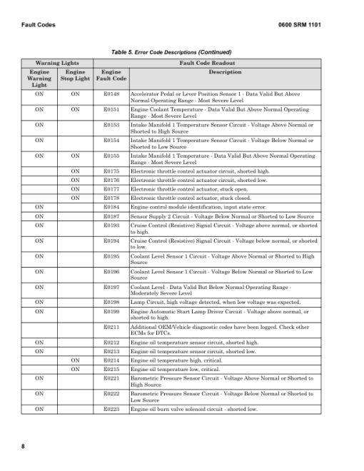 Hyster H25XM-12, H28XM-12, H30XM-12, H32XM-12 Forklift Trucks H008 Series Repair Manual (EU) - Image 2