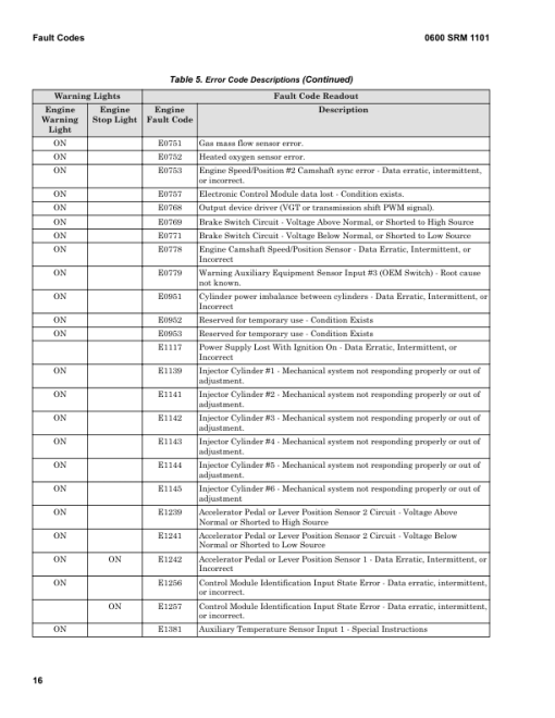 Hyster H25XM-12, H28XM-12, H30XM-12, H32XM-12 Forklift Trucks H008 Series Repair Manual (EU) - Image 6