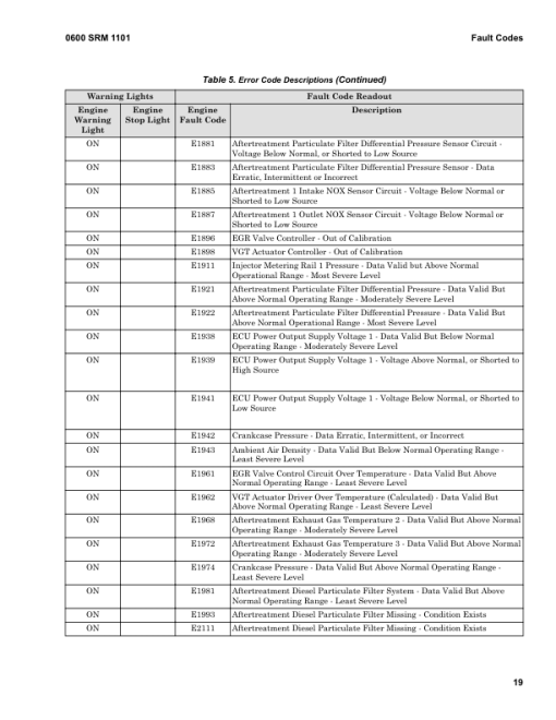 Hyster H25XMS-9, H30XMS-9, H32XMS-9, H28XM-16CH, H32XM-16CH Forklift G008 Series Repair Manual (EU) - Image 2