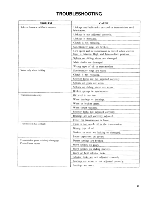 Hyster H3.50XL, H4.00XL-5, H4.00XL-6, H4.50XL, H5.00XL Forklift Truck F005 Series Repair Manual (EU) - Image 2