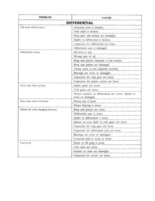 Hyster H3.50XL, H4.00XL-5, H4.00XL-6, H4.50XL, H5.00XL Forklift Truck F005 Series Repair Manual (EU) - Image 6