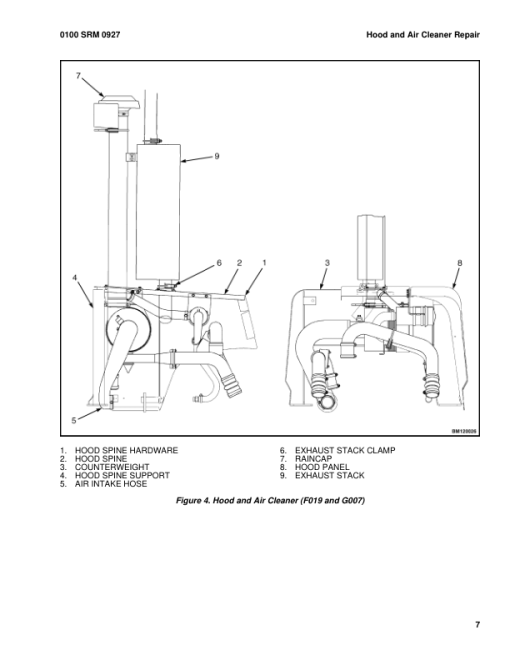 Hyster H300HD, H330HD, H360HD, H360HD-EC Forklift Truck F019 Series Repair Manual (USA) - Image 6