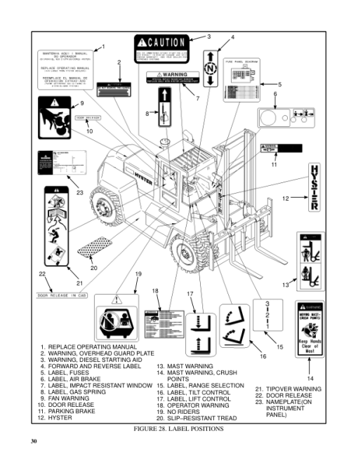 Hyster H300XL, H330XL, H360XL-EC Forklift Truck C019 Series Repair Manual (USA) - Image 4