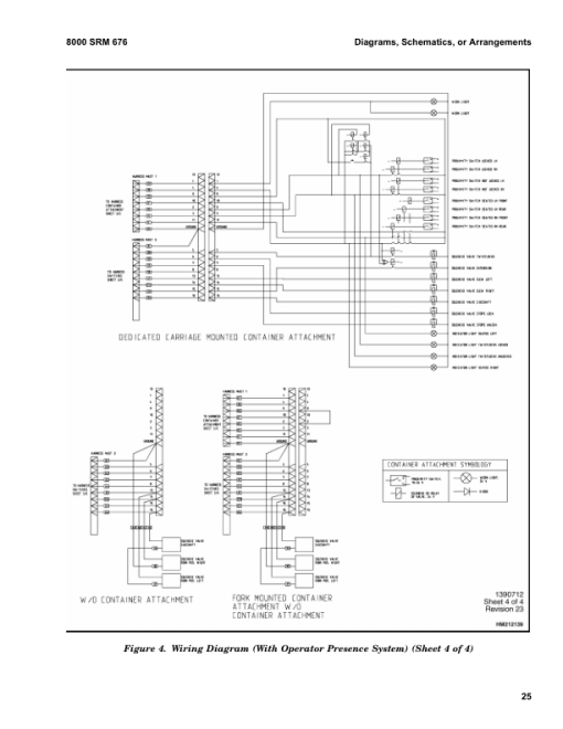 Hyster H36.00E, H40.00E, H44.00E, H48.00E Forklift Truck D117 Series Repair Manual (EU) - Image 4