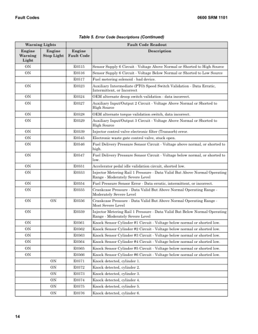 Hyster H360-36HD, H360-48HD Forklift A238 Series Repair Manual - Image 3