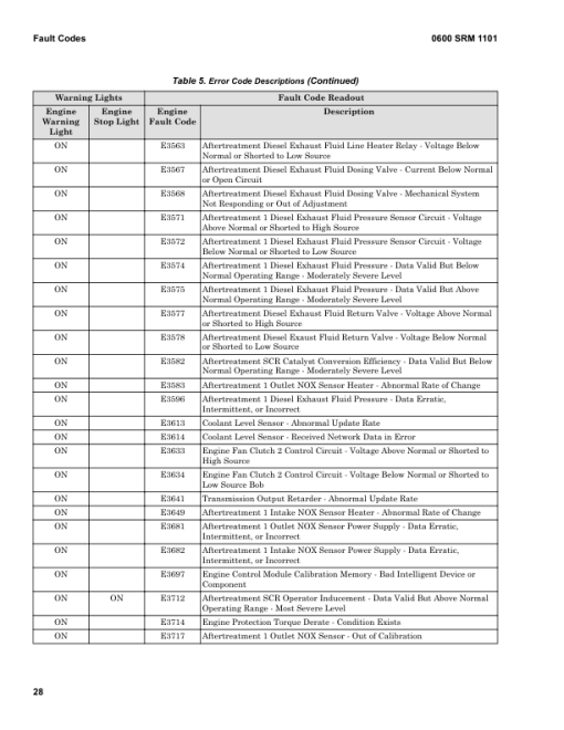 Hyster H360-36HD, H360-48HD Forklift Trucks B238 Series Repair Manual - Image 4