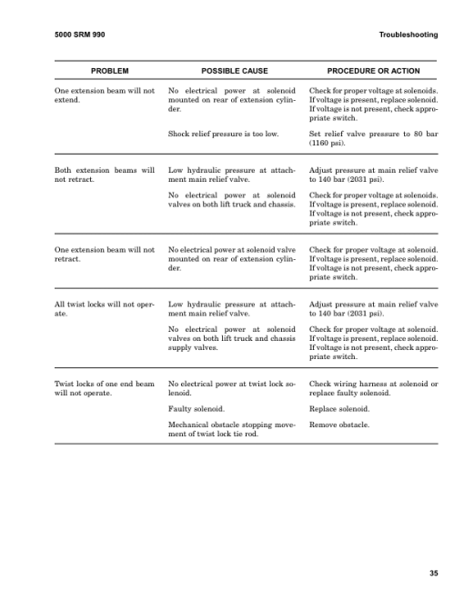 Hyster H360H, H400H, H400H-EC5, H450H, H450H-EC6 Forklift A214 Series Repair Manual - Image 2