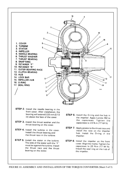 Hyster H360–650C, H370–700C Forklift C008 Series Repair Manual - Image 2