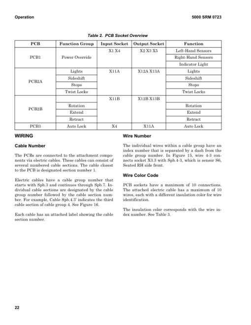 Hyster H36XMS-12, H40XM-12, H40XMS-12, H44XM-12, H44XMS-12, H48XM-12, H48XMS-12 Forklift B917 Series Repair Manual (EU) - Image 4