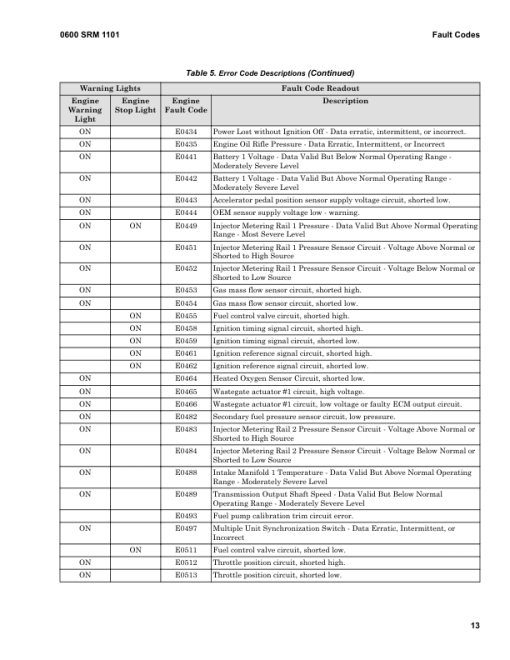 Hyster H36XMS-12, H40XMS-12, H44XMS-12, H48XMS-12, H40XM-12, H44XM-12, H48XM-12 Forklift Trucks C917 Series Repair Manual - Image 3