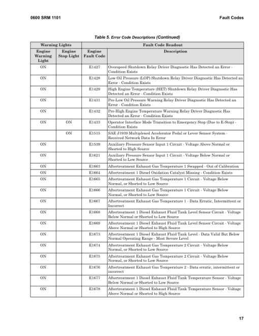 Hyster H36XMS-12, H40XMS-12, H44XMS-12, H48XMS-12, H40XM-12, H44XM-12, H48XM-12 Forklift Trucks C917 Series Repair Manual - Image 5