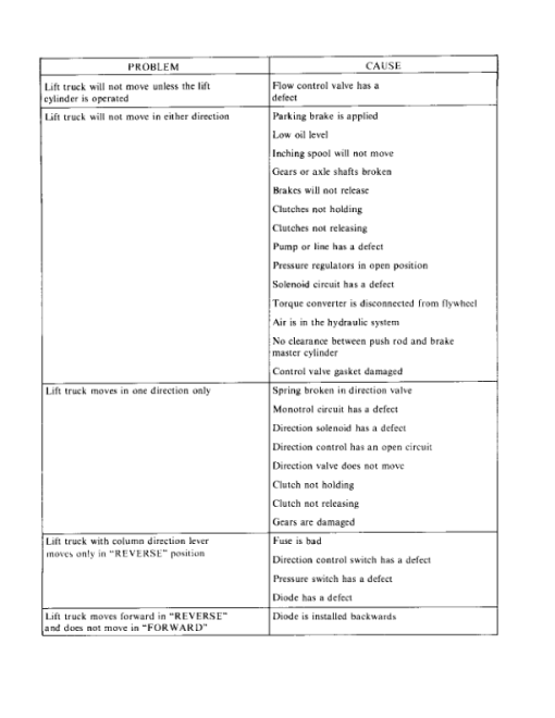 Hyster H40J, H50J, H60JS Diesel or LPG Forklift Truck F003 Series Repair Manual (USA) - Image 6