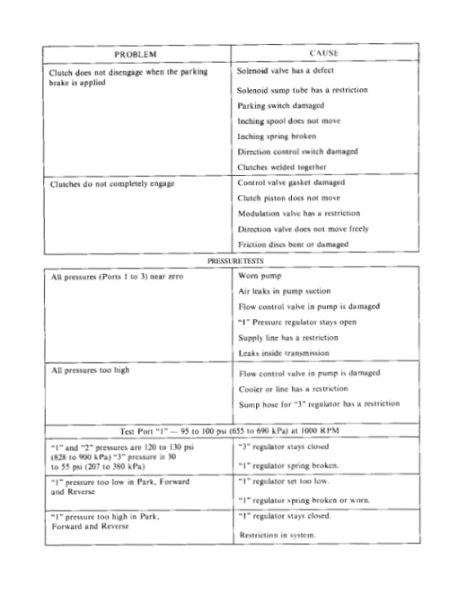 Hyster H40J, H50J, H60JS Diesel or LPG Forklift Truck F003 Series Repair Manual (USA) - Image 2