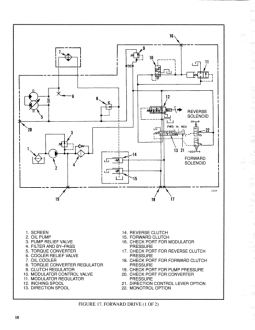 Hyster H40XL, H50XL, H60XL Diesel & LPG Forklift Truck B177 Series Repair Manual (USA) - Image 5