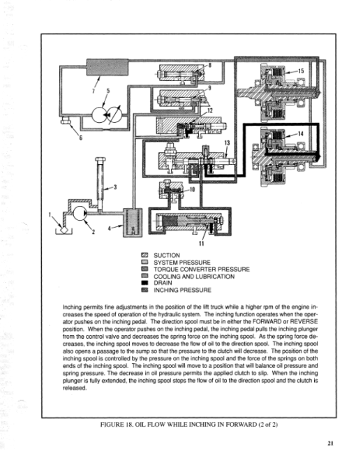 Hyster H40XL, H50XL, H60XL Forklift Truck A177 Series Service Repair Manual (USA) - Image 5