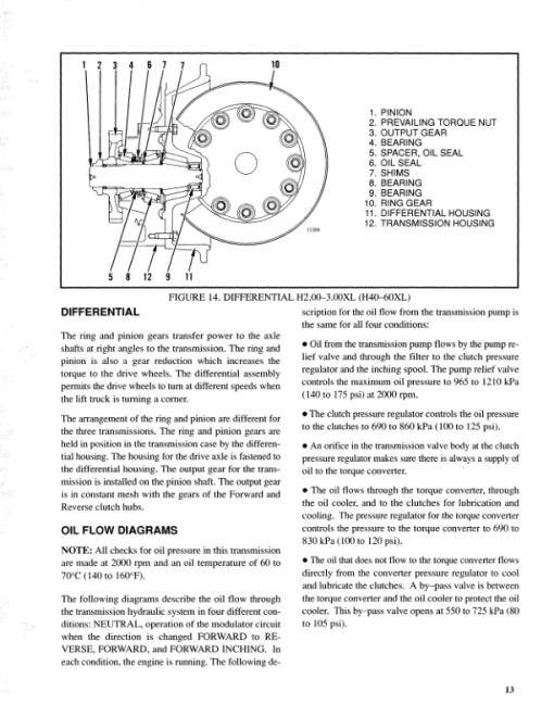 Hyster H40XL H50XL H60XL Forklift Truck C177 Series Repair Manual (EU) - Image 4