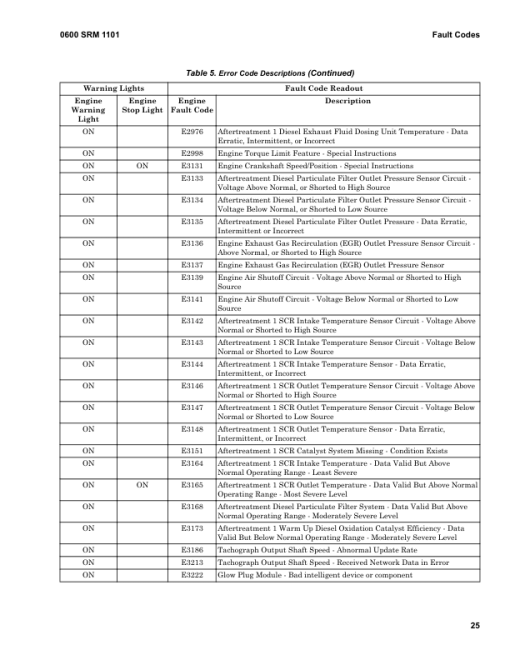 Hyster H40XM-16CH, H44XM-16CH, H48XM-16CH, H50XM-16CH, H52XM-16CH Forklift J117 Series Repair Manual (EU) - Image 3