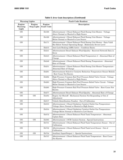 Hyster H40XM-16CH, H44XM-16CH, H48XM-16CH, H50XM-16CH, H52XM-16CH Forklift J117 Series Repair Manual (EU) - Image 4