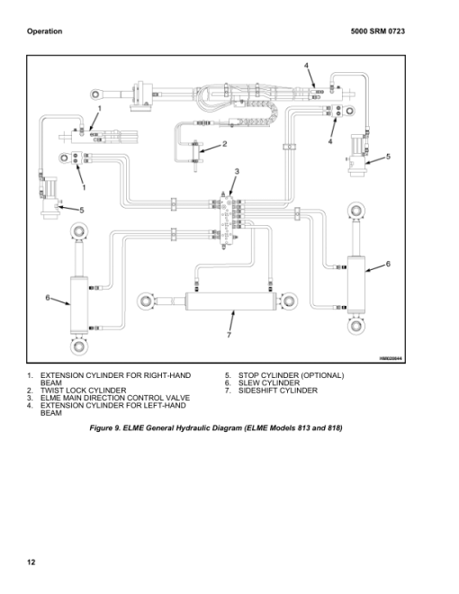 Hyster H40XM-16CH, H44XM-16CH, H48XM-16CH, H50XM-16CH, H52XM-16CH Forklift Trucks H117 Series Repair Manual (EU) - Image 3