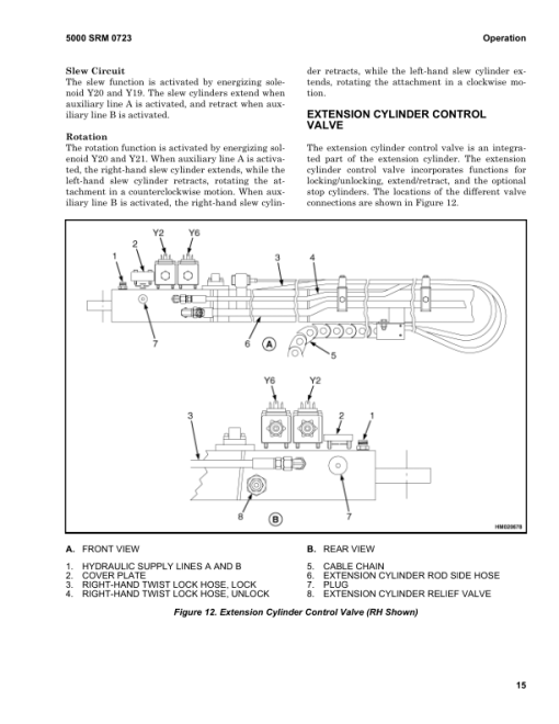 Hyster H40XM-16CH, H44XM-16CH, H48XM-16CH, H50XM-16CH, H52XM-16CH Forklift Trucks H117 Series Repair Manual (EU) - Image 5