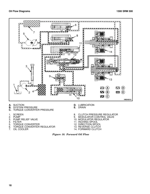 Hyster H45XM, H50XM, H55XM, H60XM, H65XM Forklift Truck D177 Series Repair Manual (USA) - Image 5