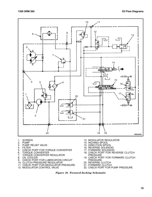 Hyster H45XM, H50XM, H55XM, H60XM, H65XM Forklift Truck D177 Series Repair Manual (USA) - Image 2