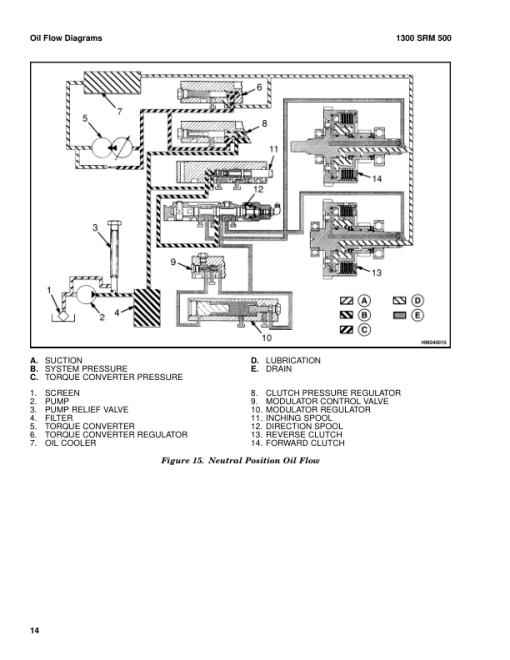 Hyster H45XM, H50XM, H55XM, H60XM, H65XM Forklift Truck K177 Series Repair Manual (USA) - Image 5