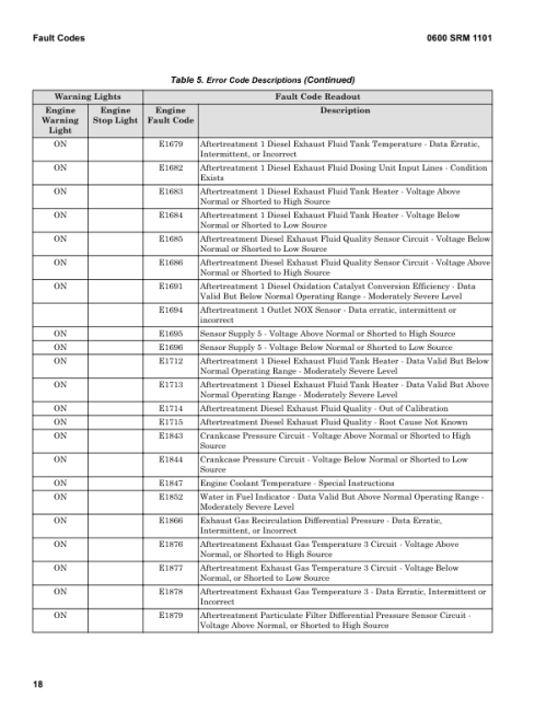 Hyster H550HD, H650HD, H700HD, H550HDS, H650HDS, H700HDS Forklift Trucks H008 Series Repair Manual - Image 5