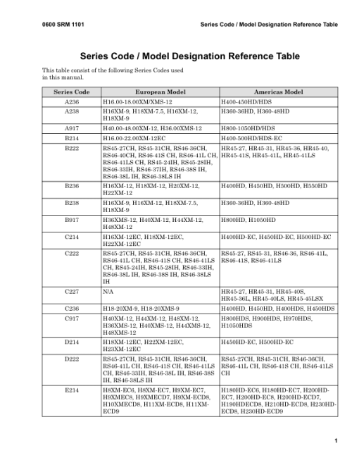 Hyster H550HD, H650HD, H700HD, H550HDS, H650HDS, H700HDS Forklift Trucks H008 Series Repair Manual - Image 4