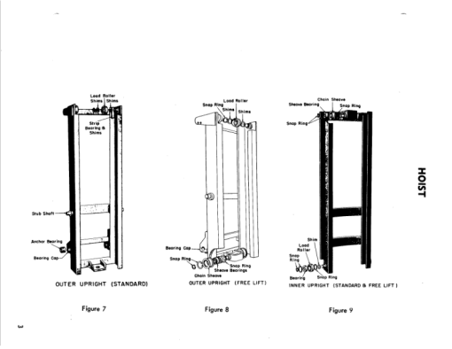 Hyster H60C, H70C, H80C, H90C Forklift Truck C005 Series Repair Manual (USA) - Image 4