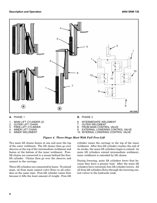 Hyster H70XM, H80XM, H90XM, H100XM, H110XM, H120XM Forklift Truck L005 Series Repair Manual (USA) - Image 6