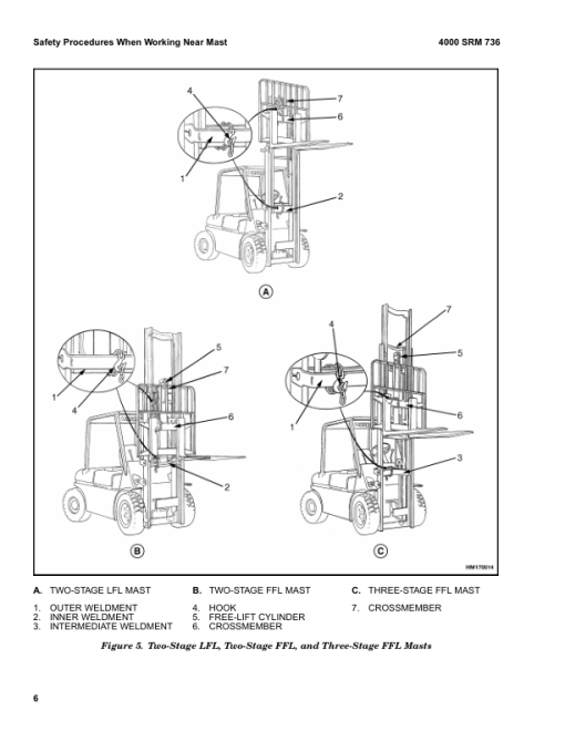 Hyster H70XM, H80XM, H90XM, H100XM, H110XM, H120XM Forklift Truck L005 Series Repair Manual (USA) - Image 2