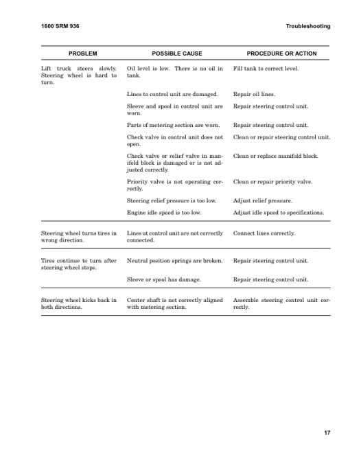 Hyster H8.00XM, H9.00XM, H10.00XM, H12.00XM Forklift Truck G117 Series Repair Manual (EU) - Image 6