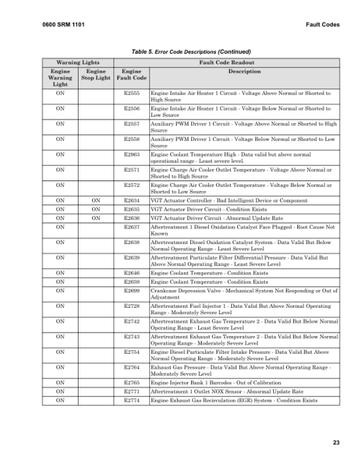 Hyster H8XM-6, H9XM-6, H10XM-6, H10XMS-6, H12XM-6 Forklift Trucks L007 Series Repair Manual (EU) - Image 4