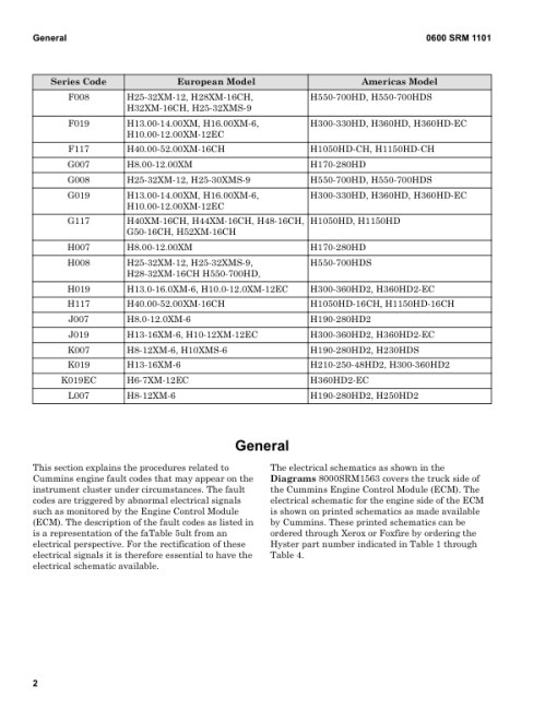 Hyster H8XM-6, H9XM-6, H10XM-6, H10XMS-6, H12XM-6 Forklift Trucks L007 Series Repair Manual (EU) - Image 2