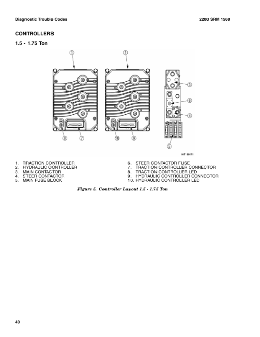 Hyster J1.50EX, J1.75EX, J2.00EX, J2.50EX Electric Forklift A401 Series Repair Manual - Image 6