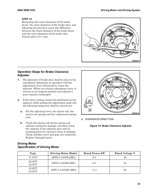 Hyster J1.5UT, J2.0UT, J2.5UT, J3.0UT Forklift Repair A3C4 Series Manual - Image 4