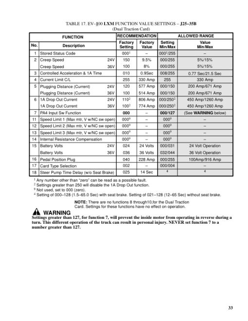 Hyster J1.60XMT, J1.80XMT, J2.00XMT Electric Forklift Truck D160 Series Repair Manual (EU) - Image 4