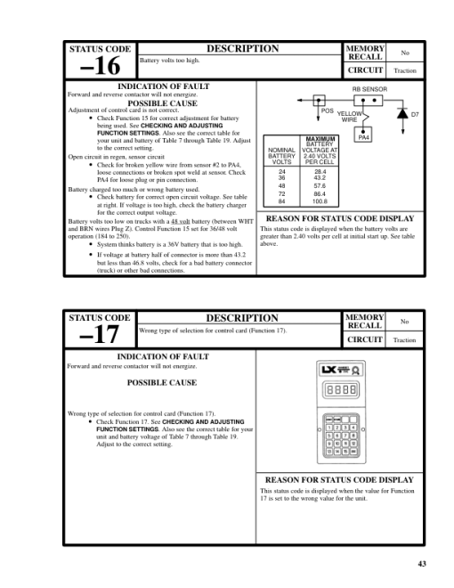 Hyster J1.60XMT, J1.80XMT, J2.00XMT Electric Forklift Truck D160 Series Repair Manual (EU) - Image 2