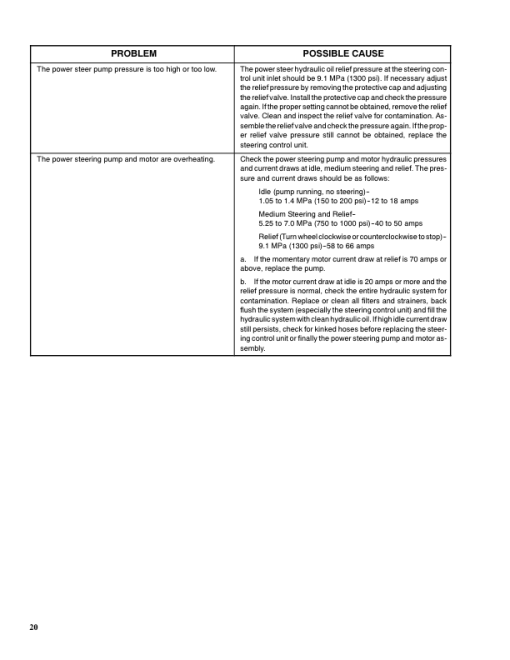 Hyster J1.60XMT, J1.80XMT, J2.00XMT Electric Forklift Truck E160 Series Repair Manual (EU) - Image 5