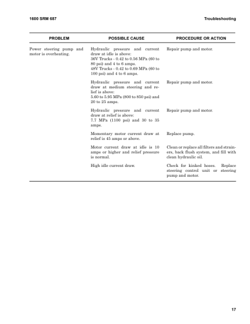 Hyster J1.60XMT, J1.80XMT, J2.00XMT Electric Forklift Truck G160 Series Repair Manual (EU) - Image 4