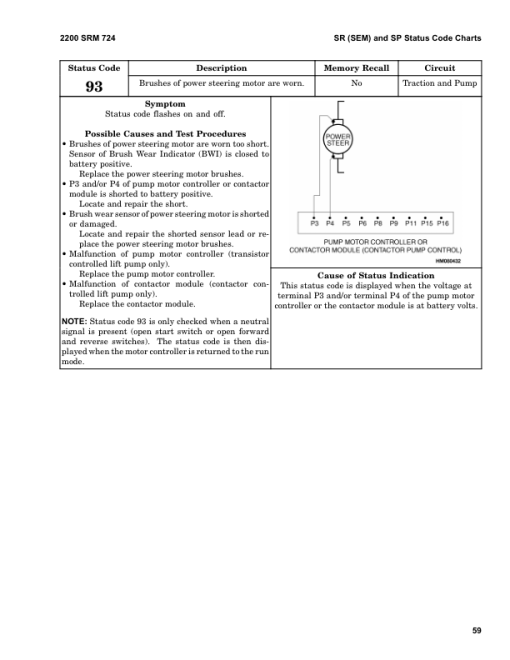 Hyster J2.00XM, J2.50XM, J3.00XM, J3.20XM Electric Forklift Truck A216 Series Repair Manual - Image 2